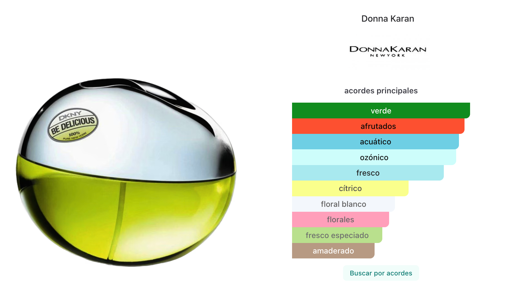 DKNY Be Delicious Woman Edp 100ml