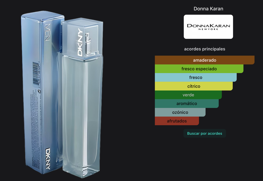 DKNY Men Edt 100ml Tester