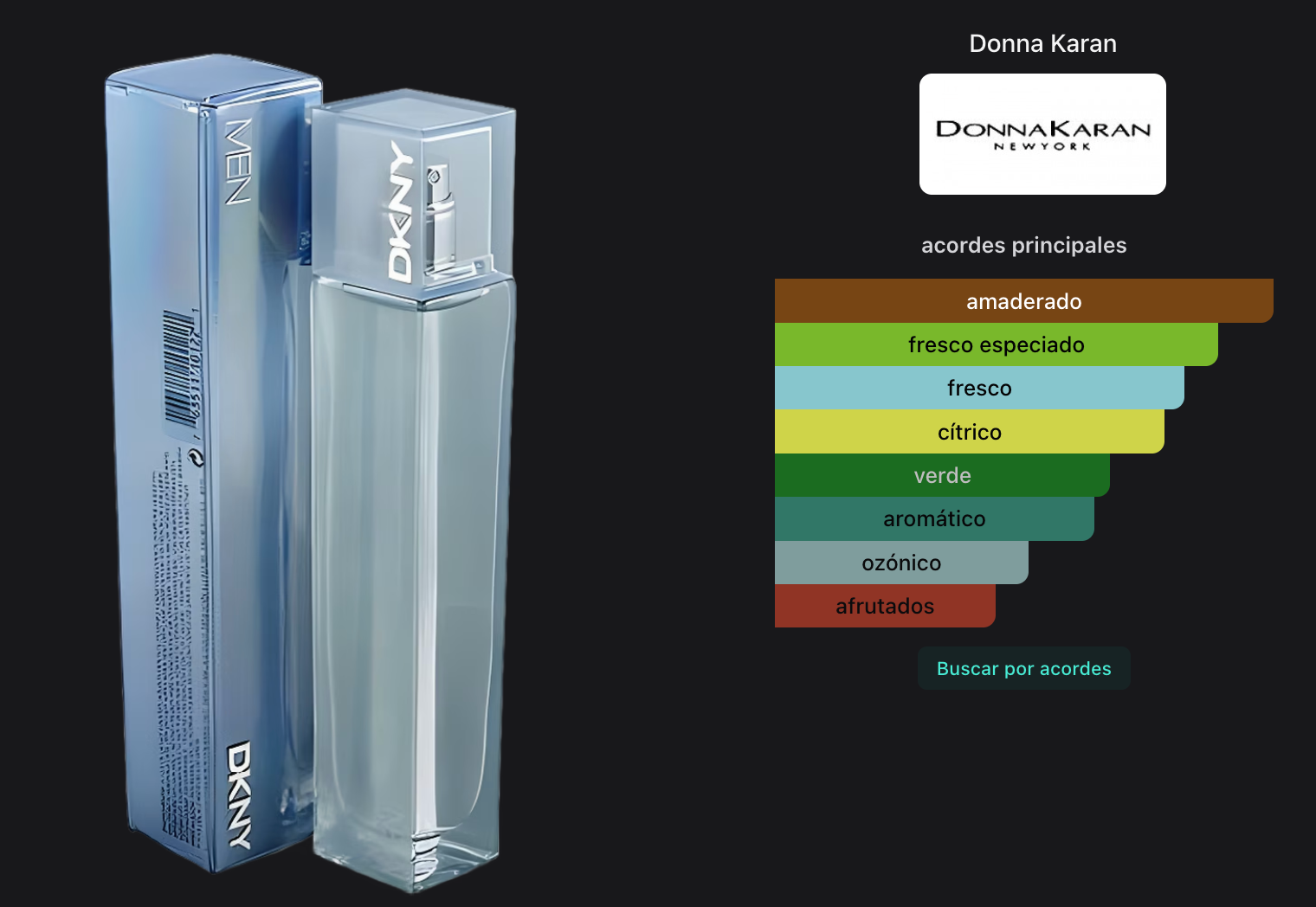 DKNY Men Edt 100ml Tester