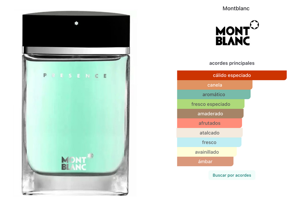 Mont Blanc Presence Men Edt 75ml