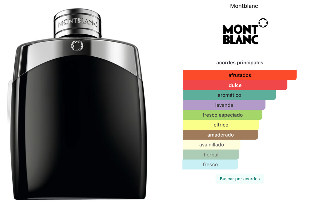 Mont Blanc Legend Men Edt 100ml