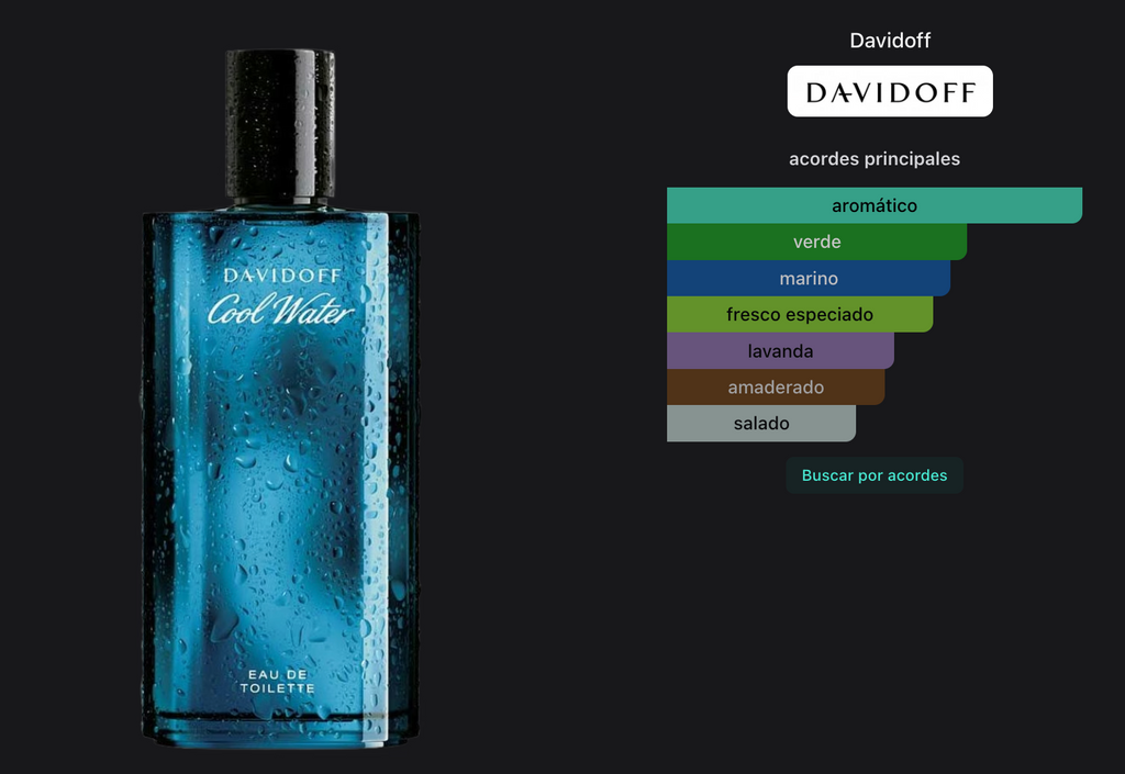 Davidoff Cool Water Men Edt 125ml