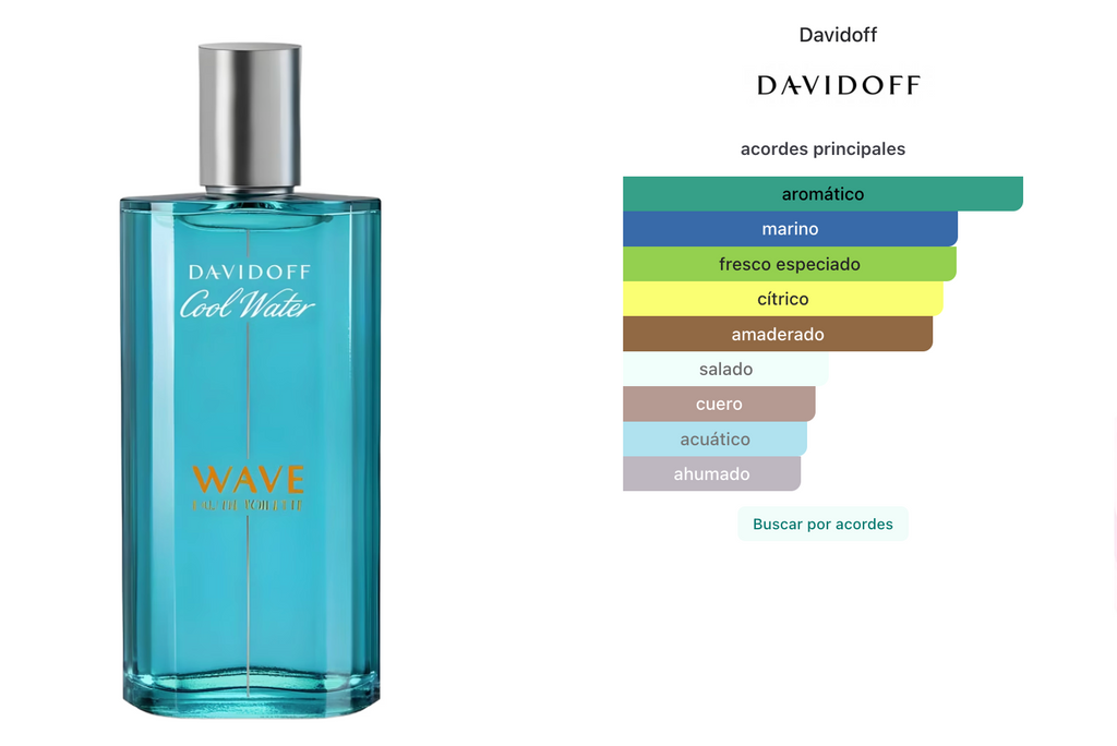 Davidoff Cool Water Wave Men Edt 125ml