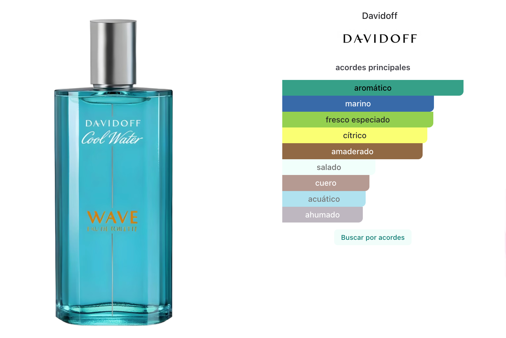 Davidoff Cool Water Wave Men Edt 125ml
