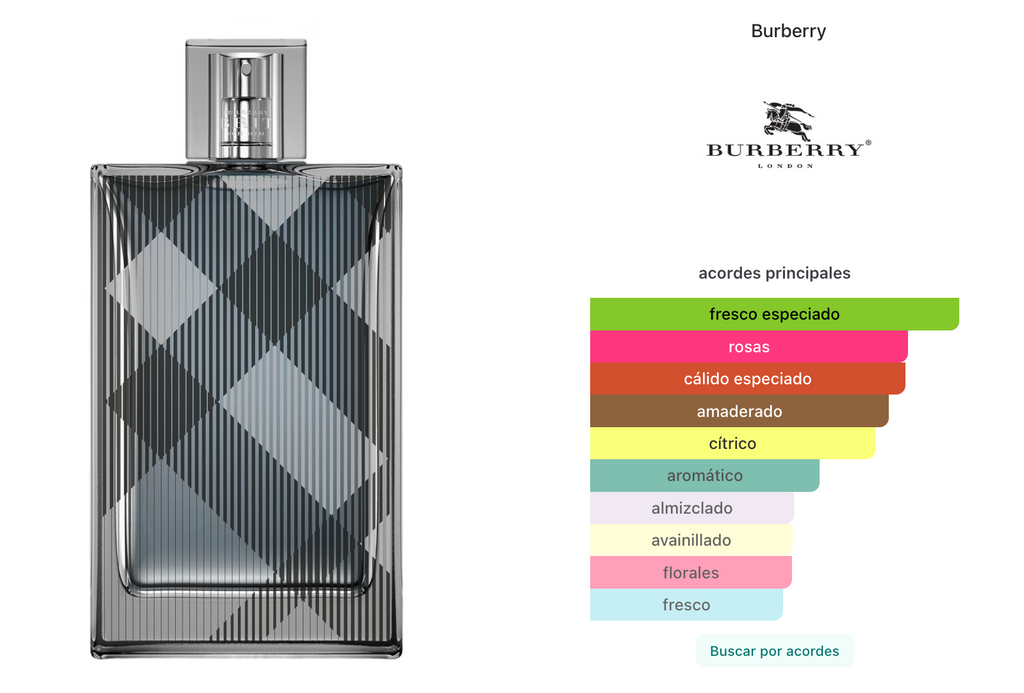 Burberry Brit For Men Edt 100ml