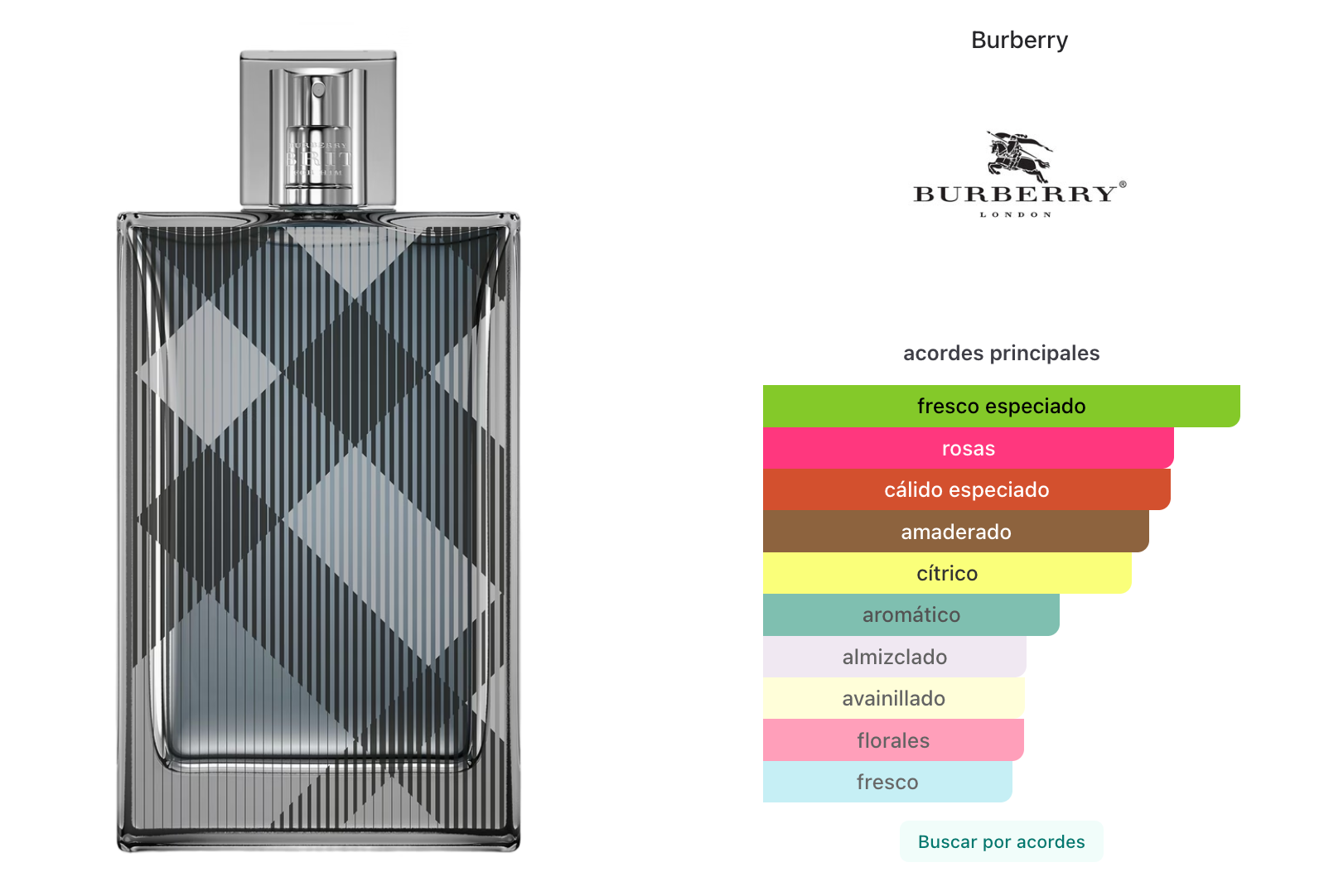 Burberry Brit For Men Edt 100ml