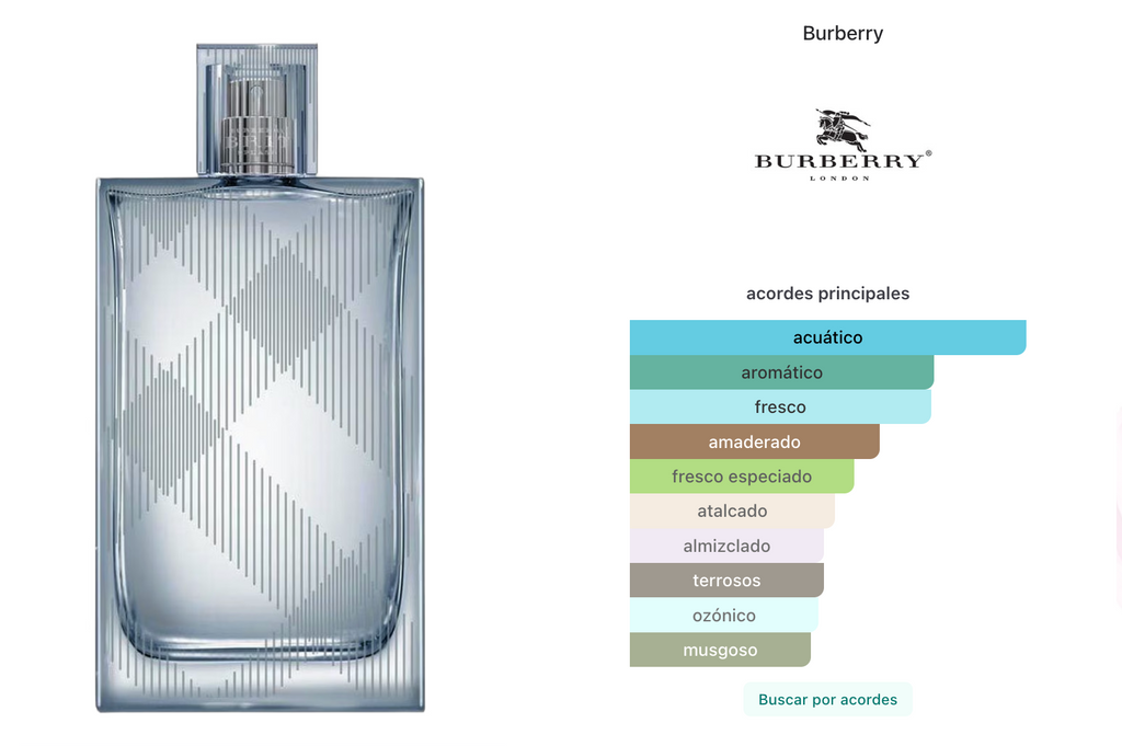 Burberry Brit Splash For Him Edt 100ml