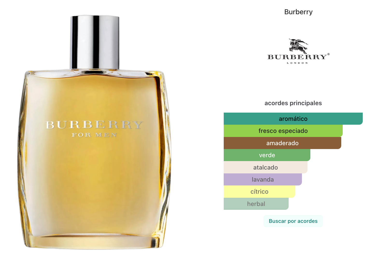 Burberry Clasico Burdeo Men Edt 100ml