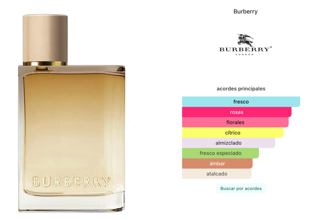 Burberry London Dream For Her Edp 100ml