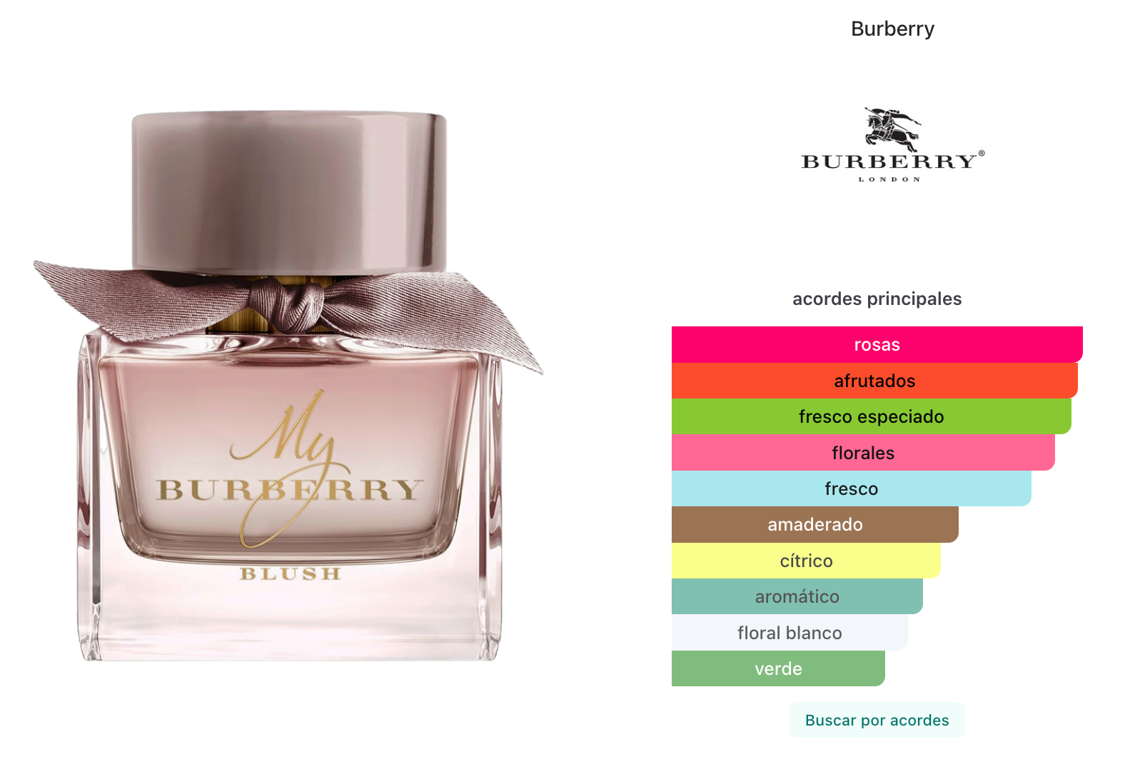 Burberry My Burberry Blush Edp 90ml