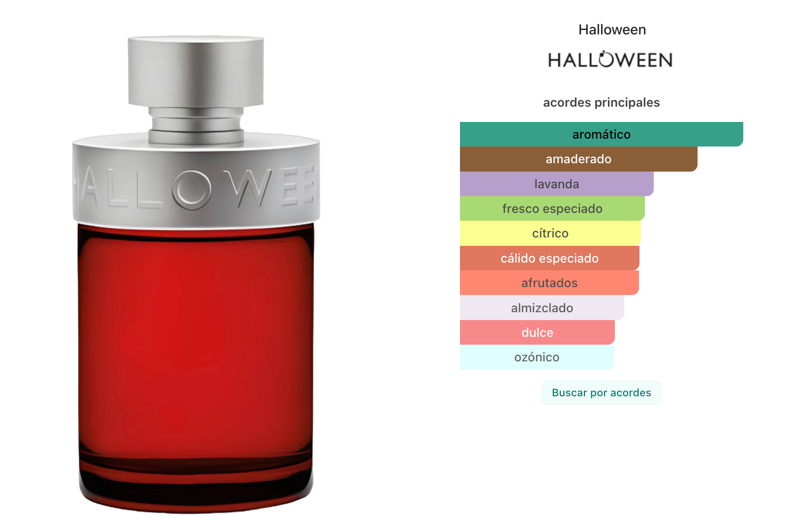 Halloween Man Rock On Edt 125ml
