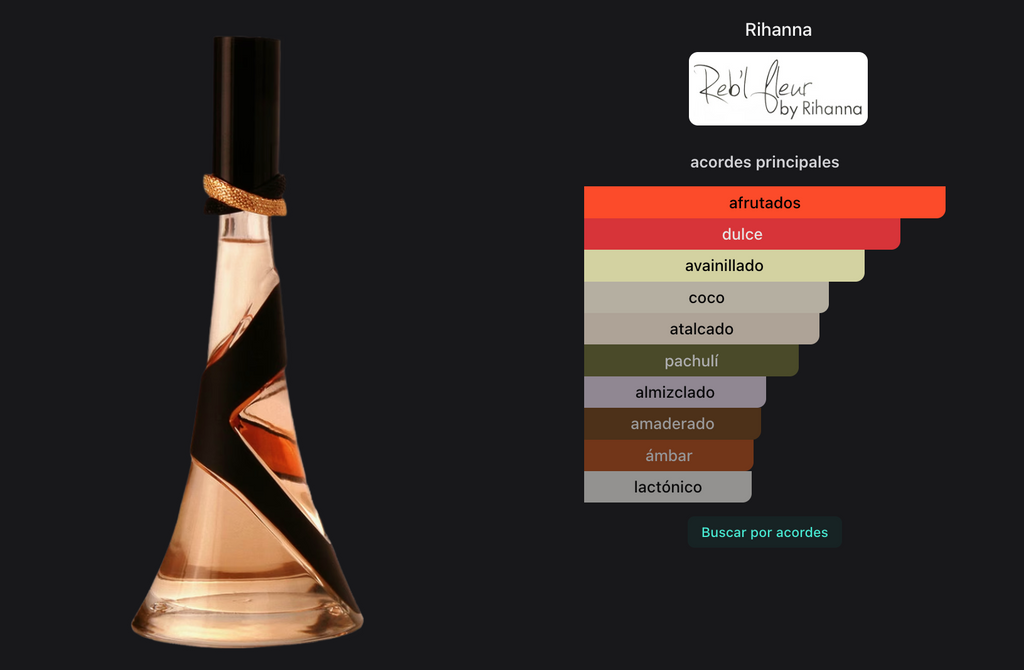 Rihanna Reb'L Fleur Edp 100ml