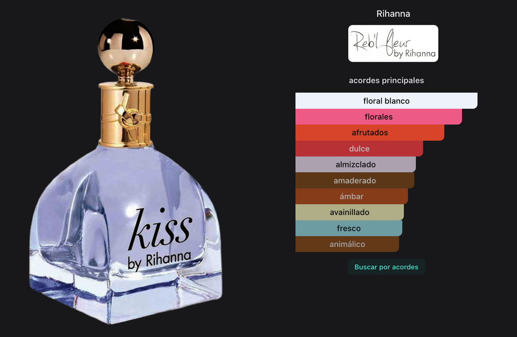 Rihanna Kiss Woman Edp 100ml