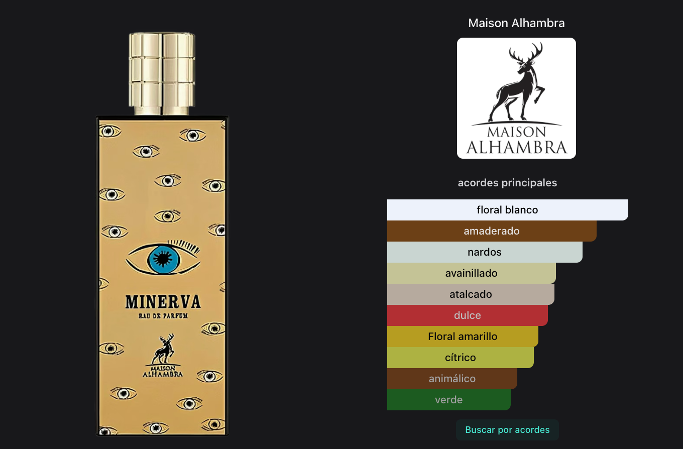 Maison Alhambra Minerva EDP 80ml