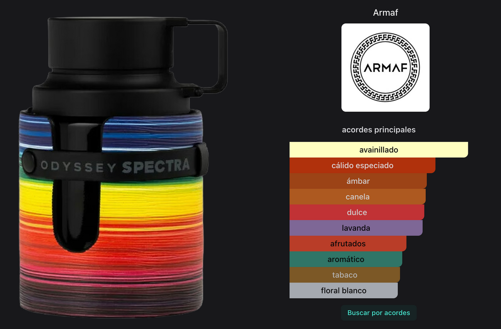 Armaf Odyssey Spectra Rainbow EDP 100ml