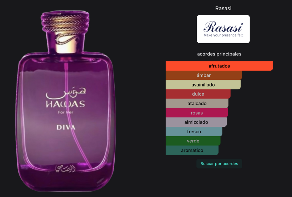 Rasasi Hawas Diva EDP 100ml