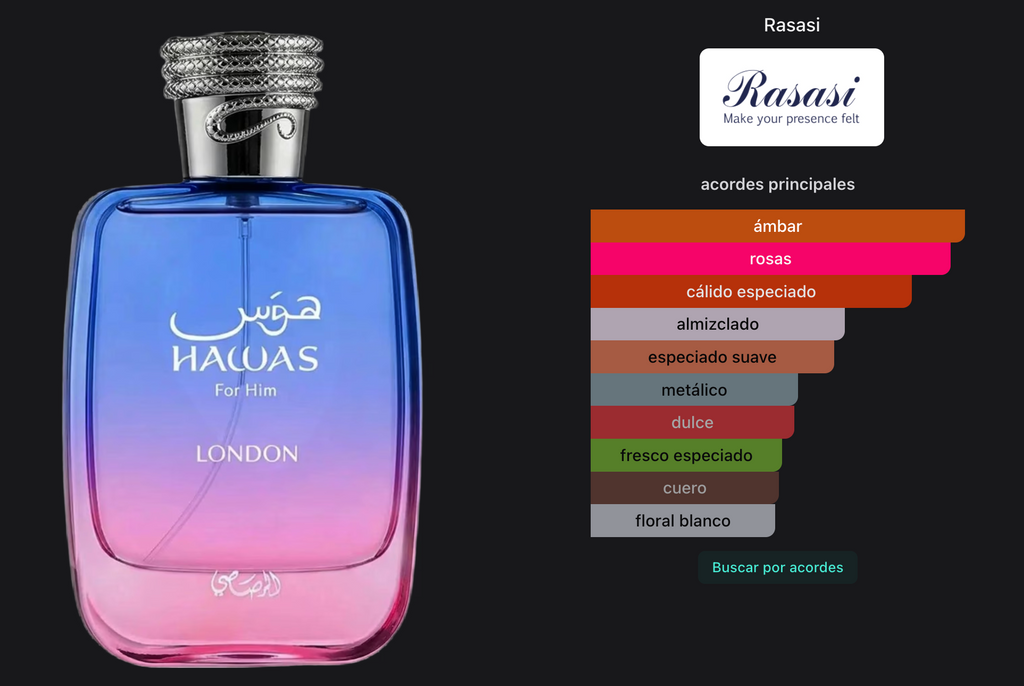Rasasi Hawas London EDP 100ml
