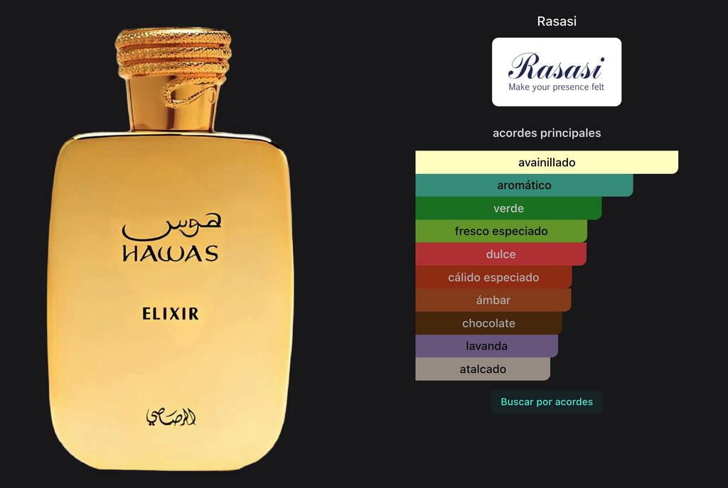 Rasasi Hawas Elixir EDP 100ml