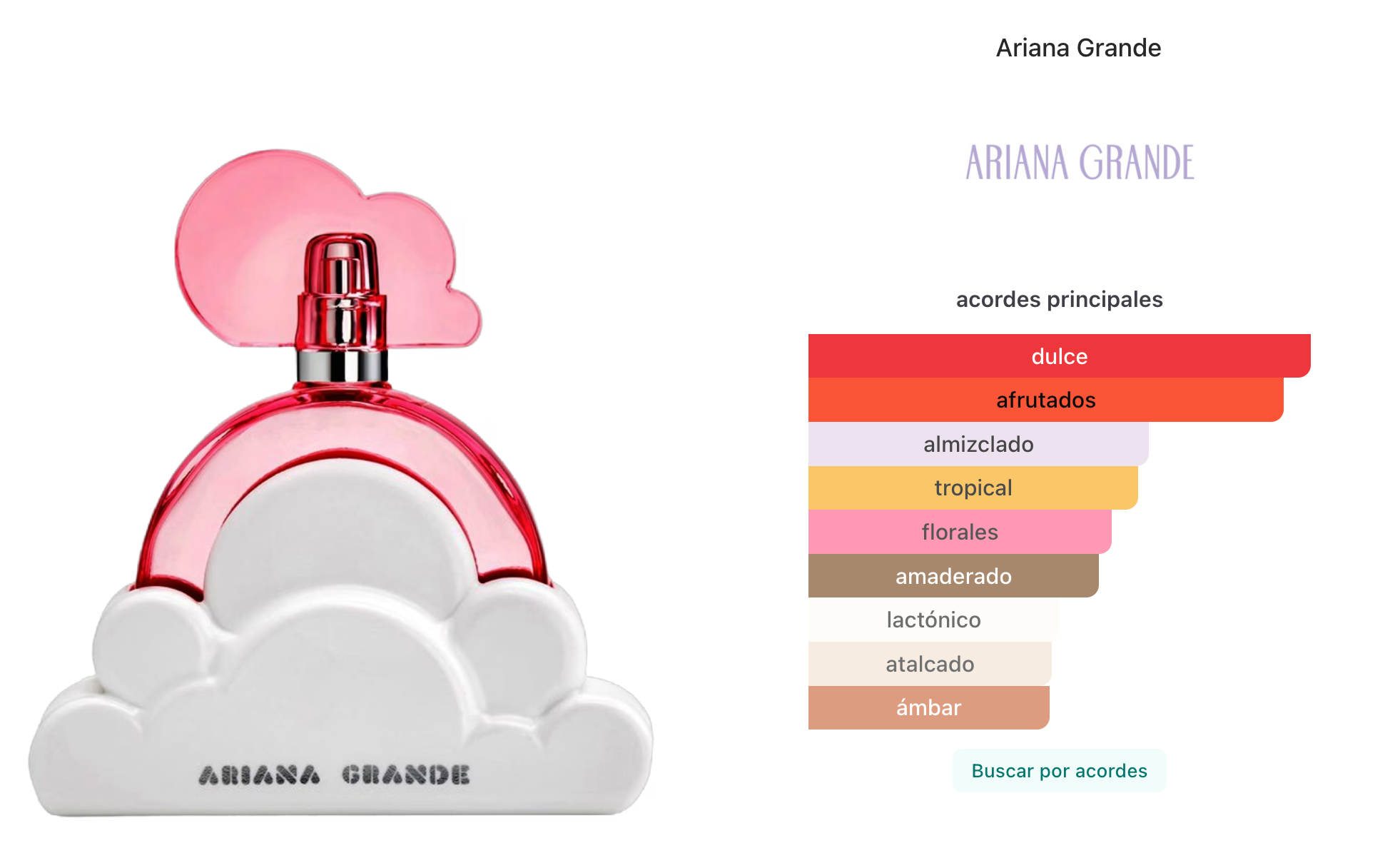 Ariana Grande Cloud Pink EDP 100ml + Body Lotion 100ml + Shower Gel 100ml Set Estuche