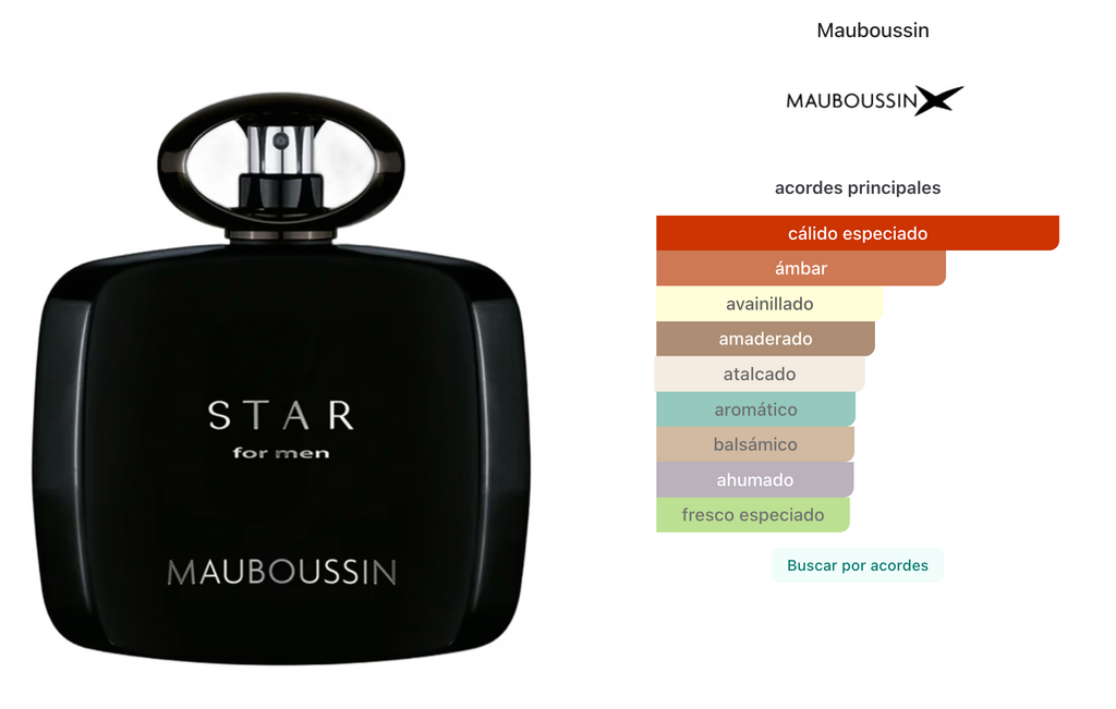 Mauboussin Star Men EDP 90ml