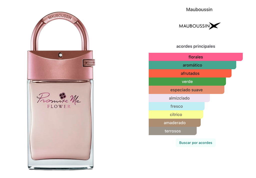 Mauboussin Promise Me Flower EDT 90ml