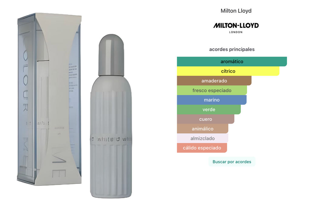 Milton Lloyd Colour Me White Men EDP 90ml