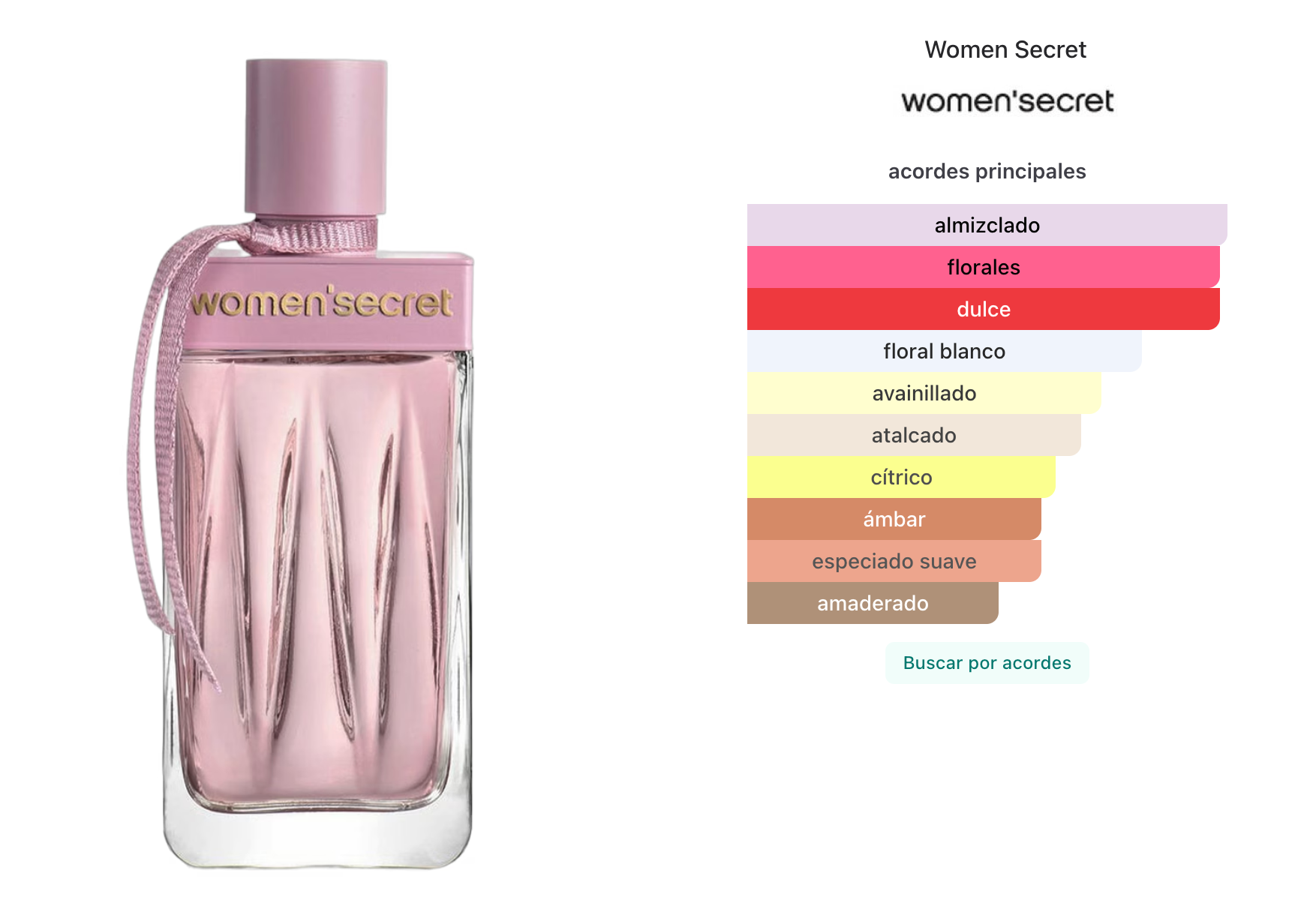 Women Secret Intimate EDP 100ml