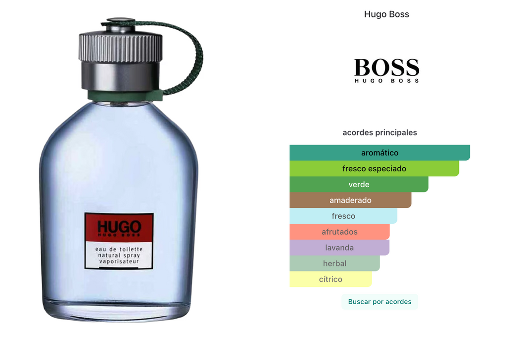 Hugo Boss Man Clásico Cantimplora EDT 75ml Hombre