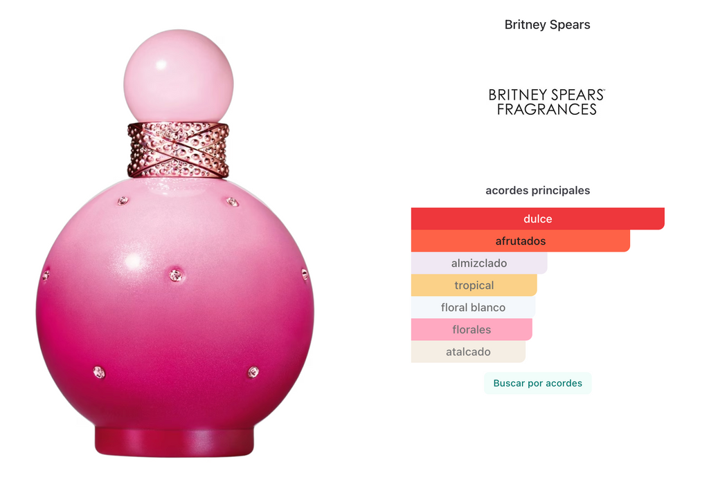 Britney Spears Fantasy Candied EDT 100ml Mujer