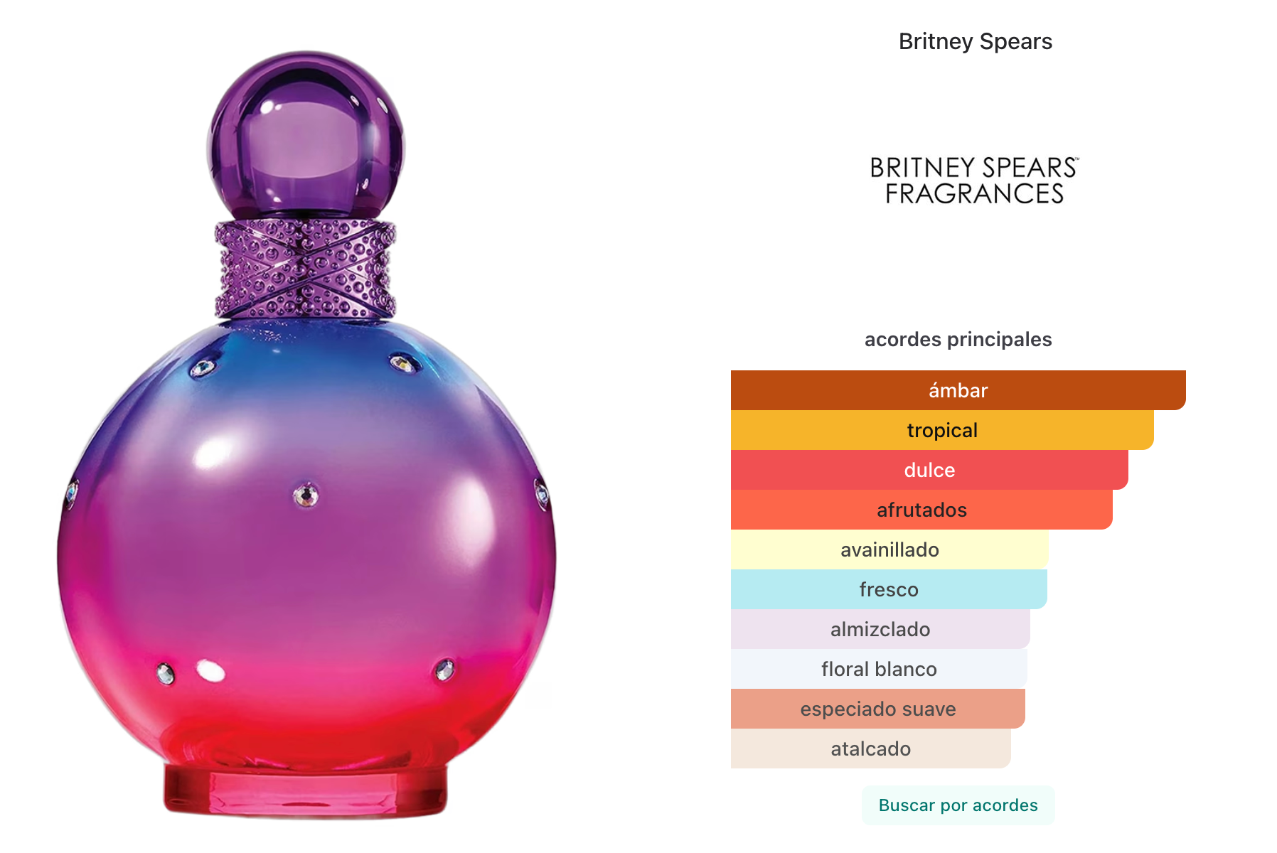 Britney Spears Fantasy Electric EDT 100ml Mujer