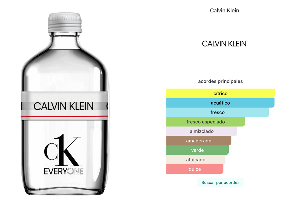 Calvin Klein CK Everyone EDT 200ml Unisex