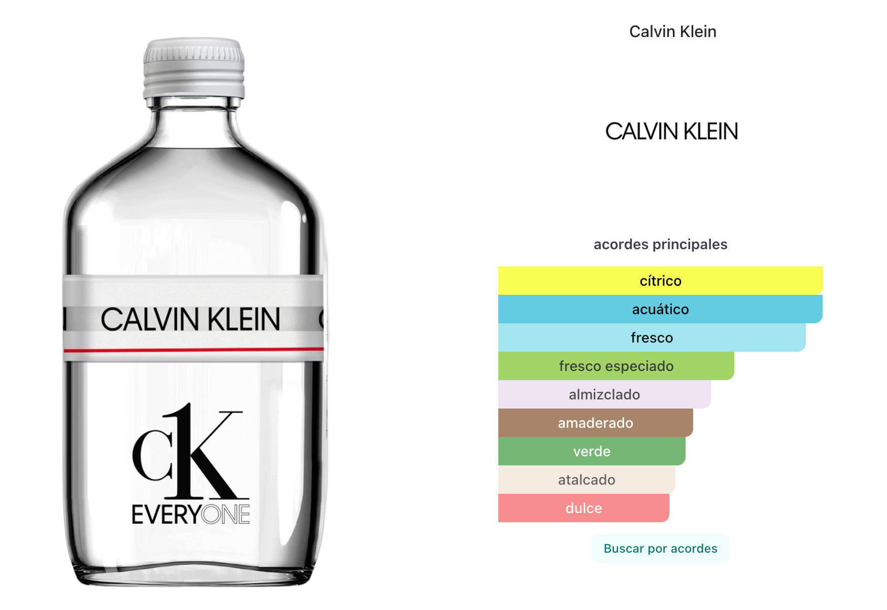 Calvin Klein CK Everyone EDT 200ml Unisex