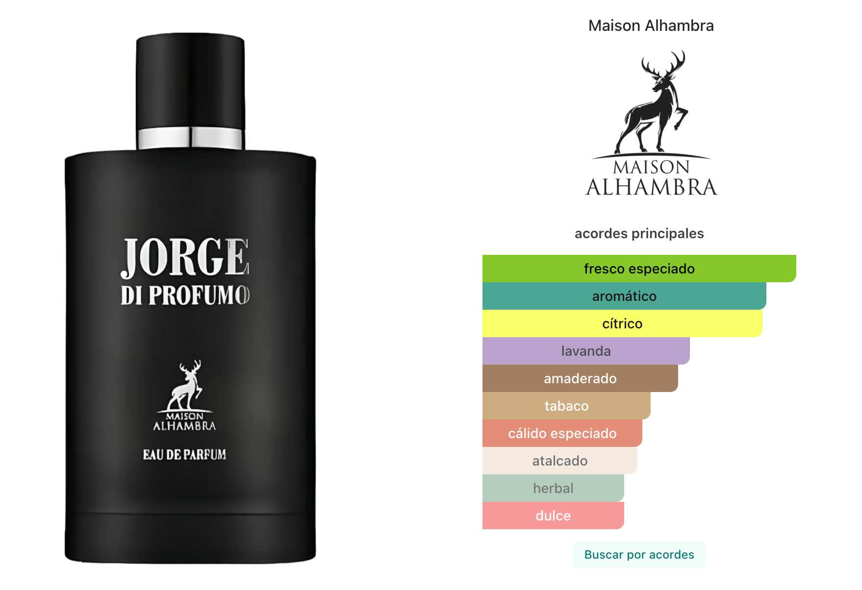 Maison Alhambra Jorge Di Profumo EDP 30ml Hombre