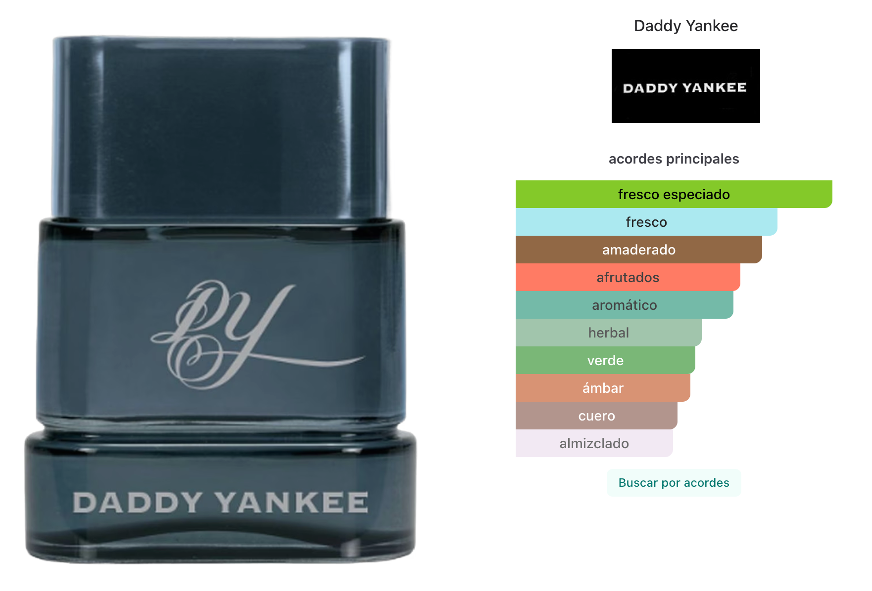 Daddy Yankee EDT 100ml Para Hombre