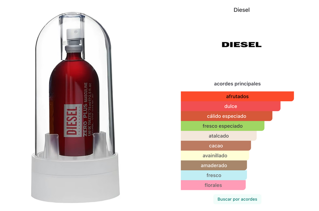 Diesel Plus Zero Feminine EDT 75ml Para Mujer
