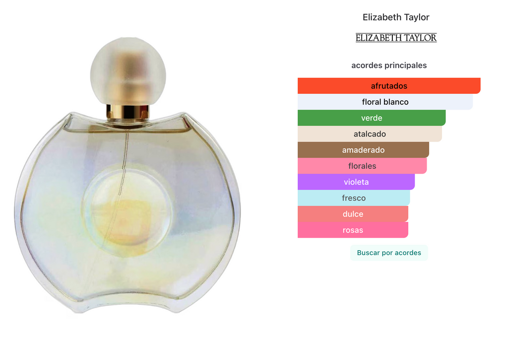 Elizabeth Taylor Forever Elizabeth EDP 100ml