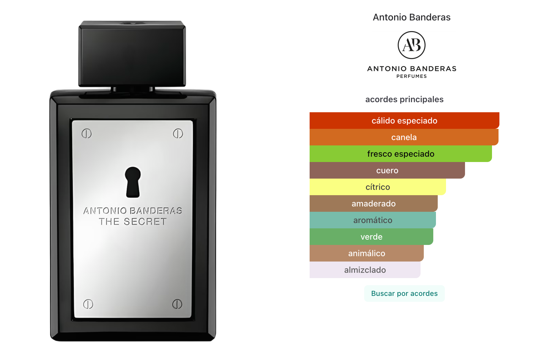 Antonio Banderas The Secret EDT 200ml