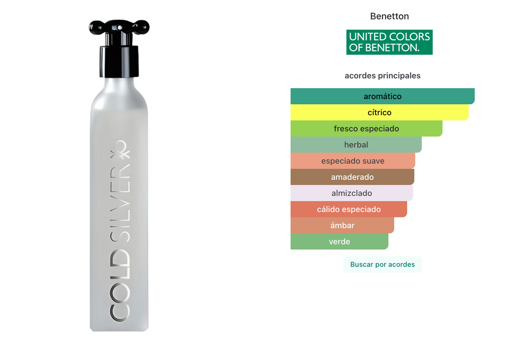 Benetton Cold Silver EDT 100ml