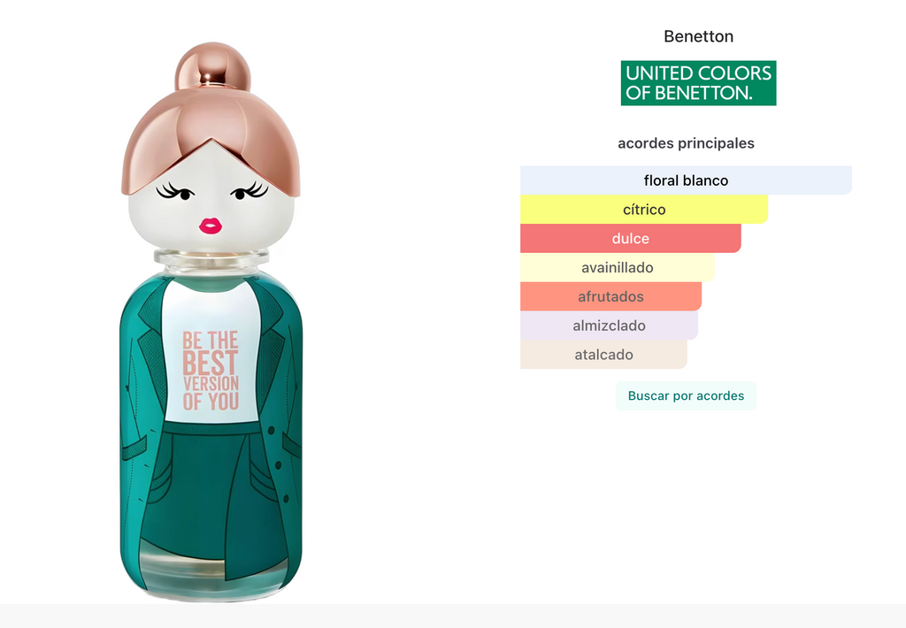 Benetton Sisterland Green Jasmine EDT 80ml + 75ml Body Lotion Set
