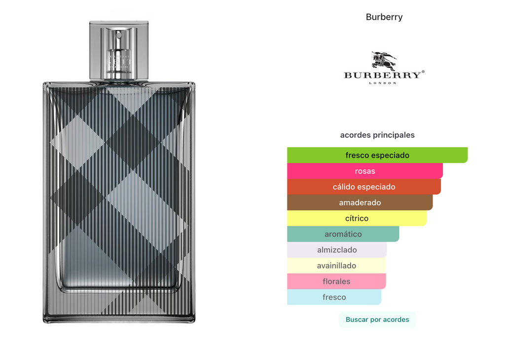 Burberry Brit For Him EDT 100ml Hombre (Nuevo Formato)