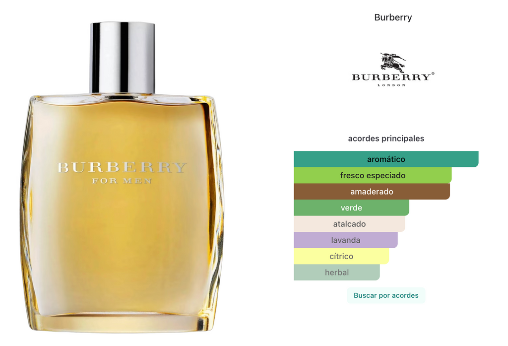 Burberry For Men EDT 100ml Hombre
