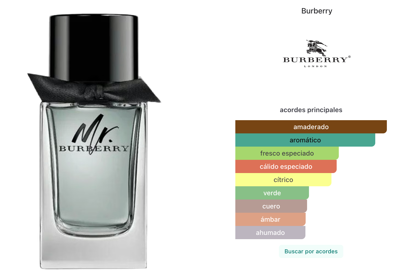Burberry Mr Burberry EDT 100ml para Hombre