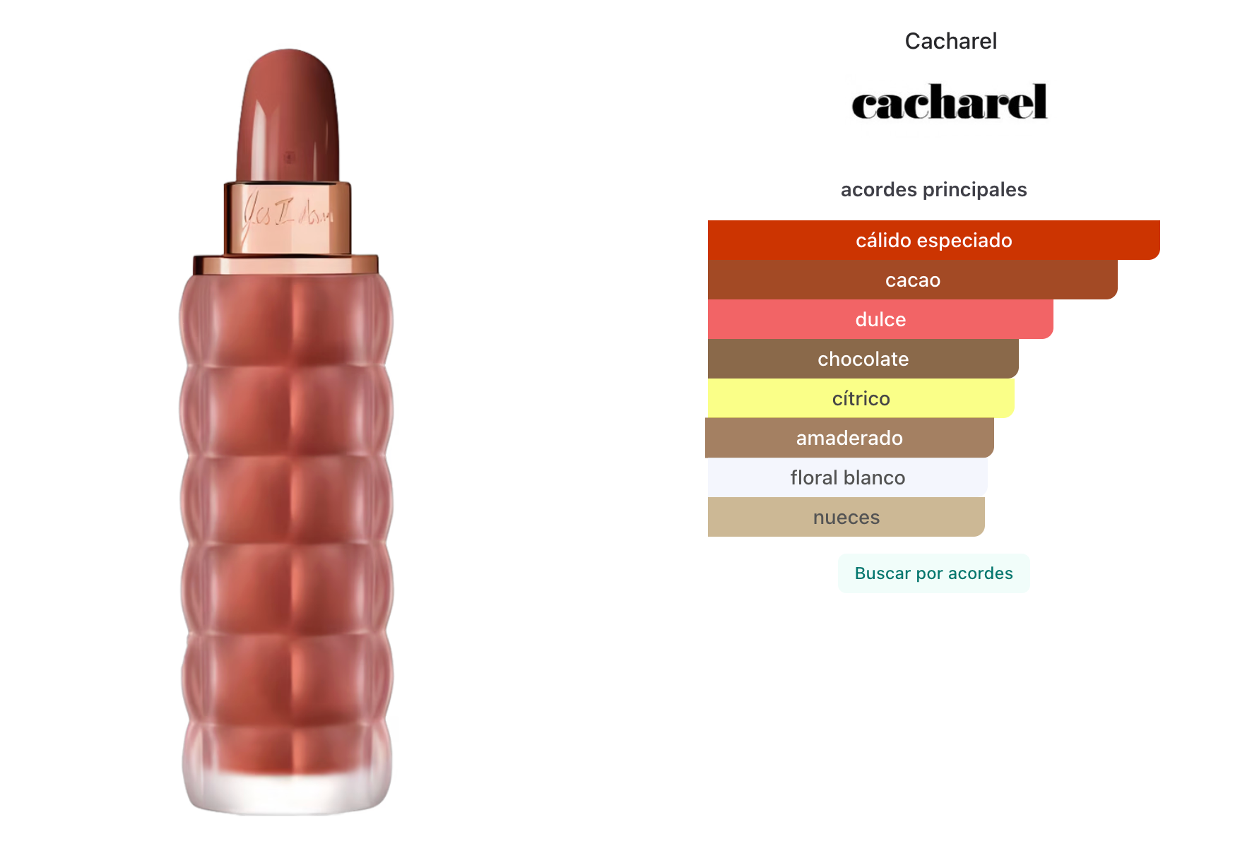 Cacharel Yes I Am Delicious EDP 50ml