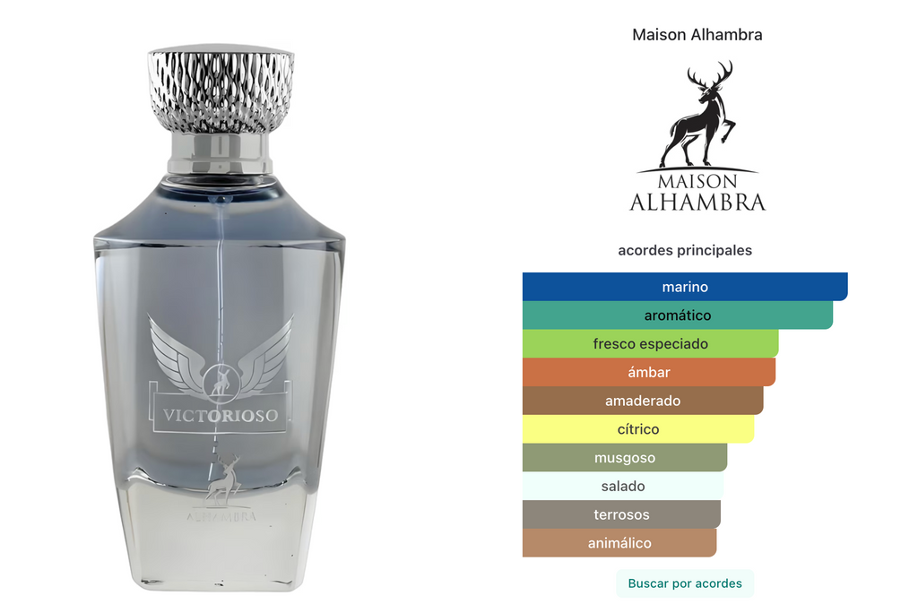 Maison Alhambra Victorioso EDP 100ml