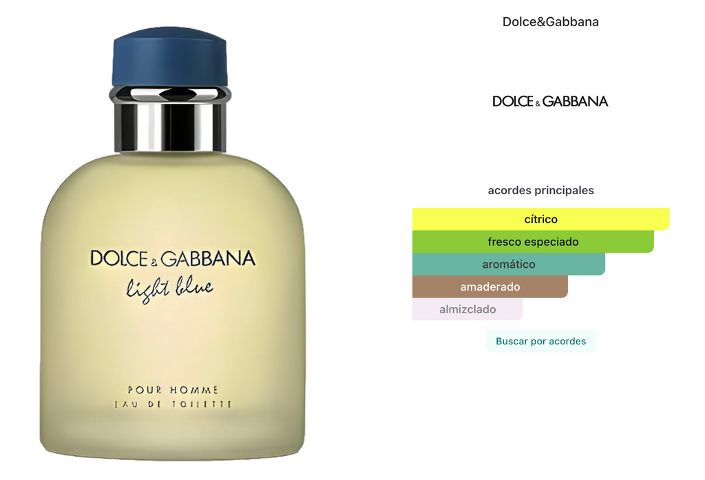 Dolce & Gabbana Light Blue EDT 200ml Hombre