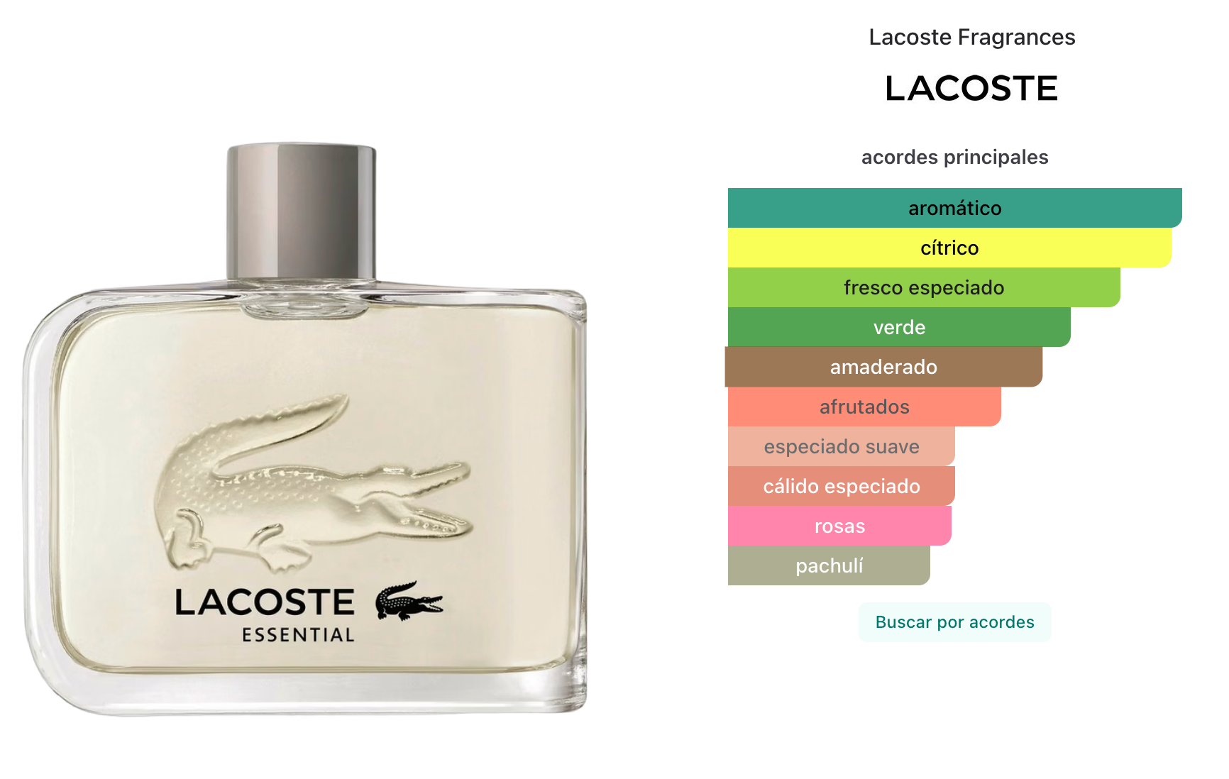 Lacoste Essential Original EDT 125ml Para Hombre