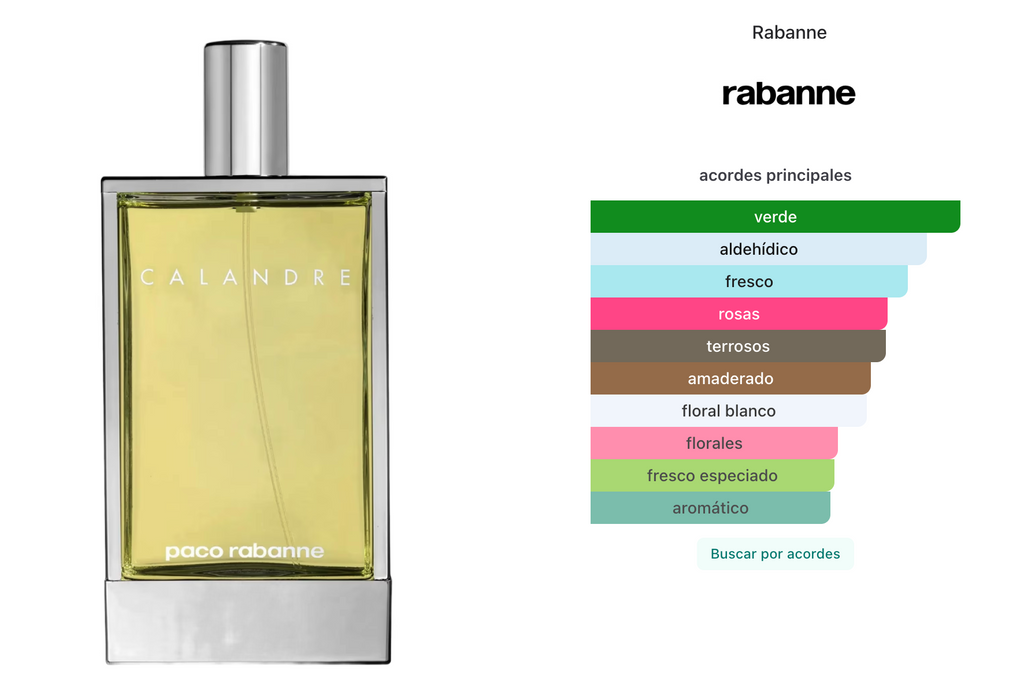 Paco Rabanne Calandre EDT 100ml Mujer
