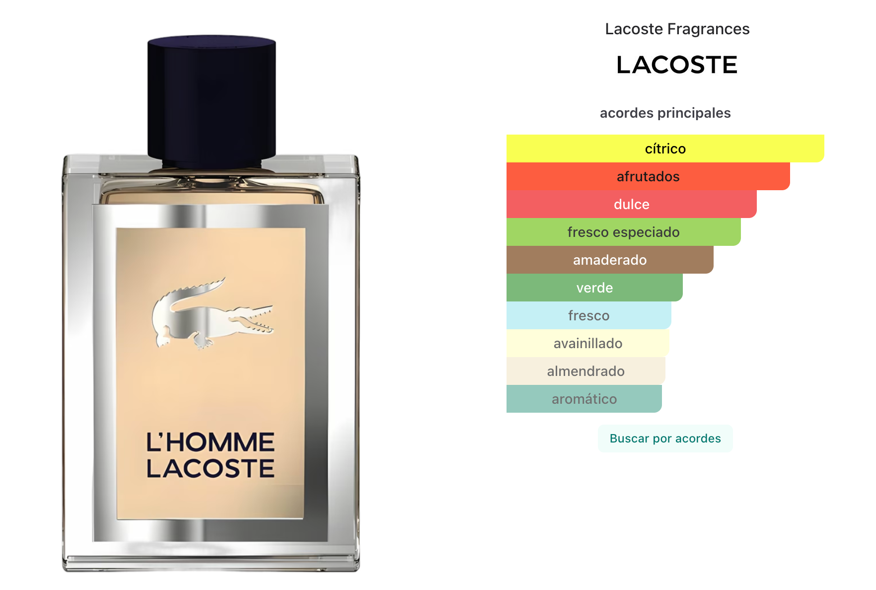 Lacoste L'Homme EDT 100ml Hombre
