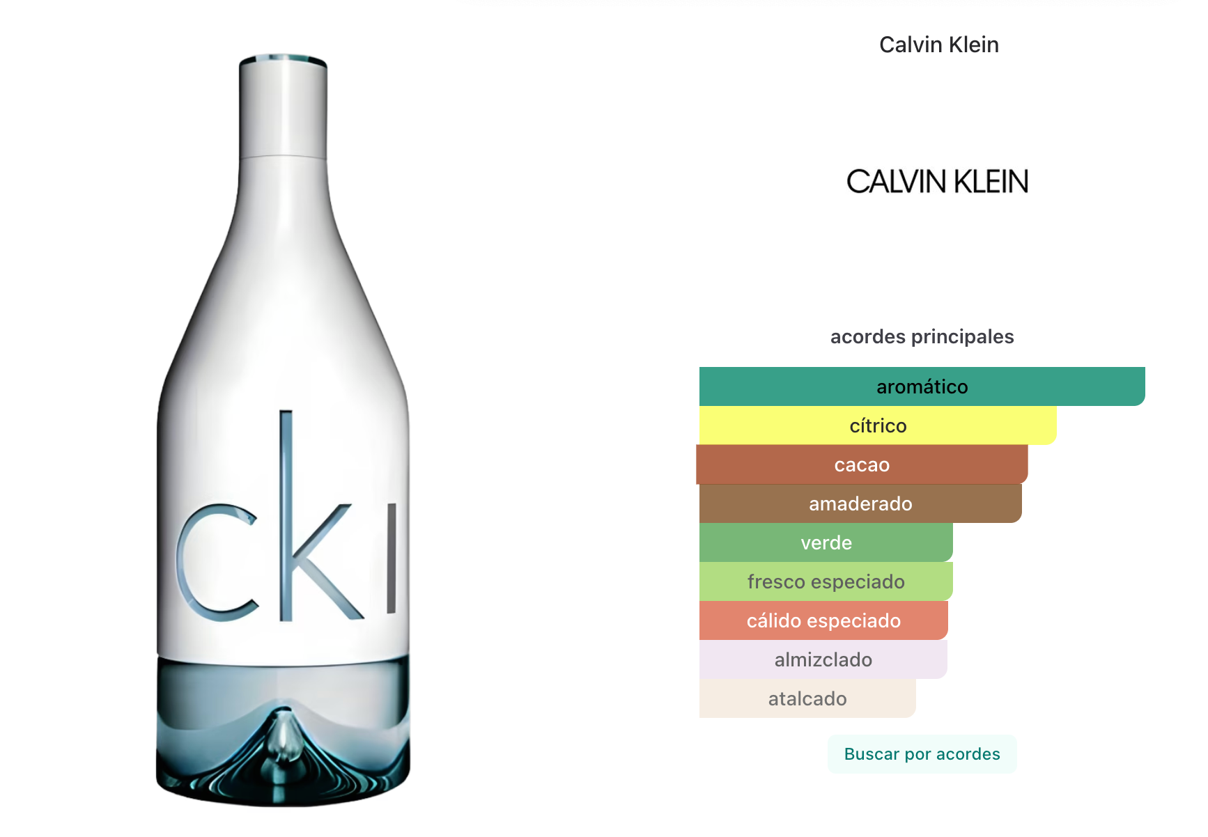 Calvin Klein CK In2U EDT 150ml Para Hombre