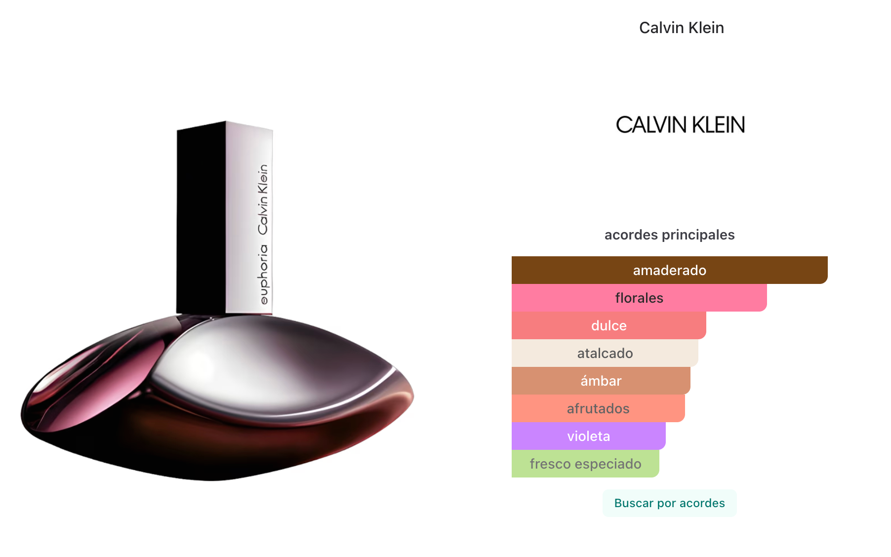 Calvin Klein Euphoria EDP 100ml Mujer